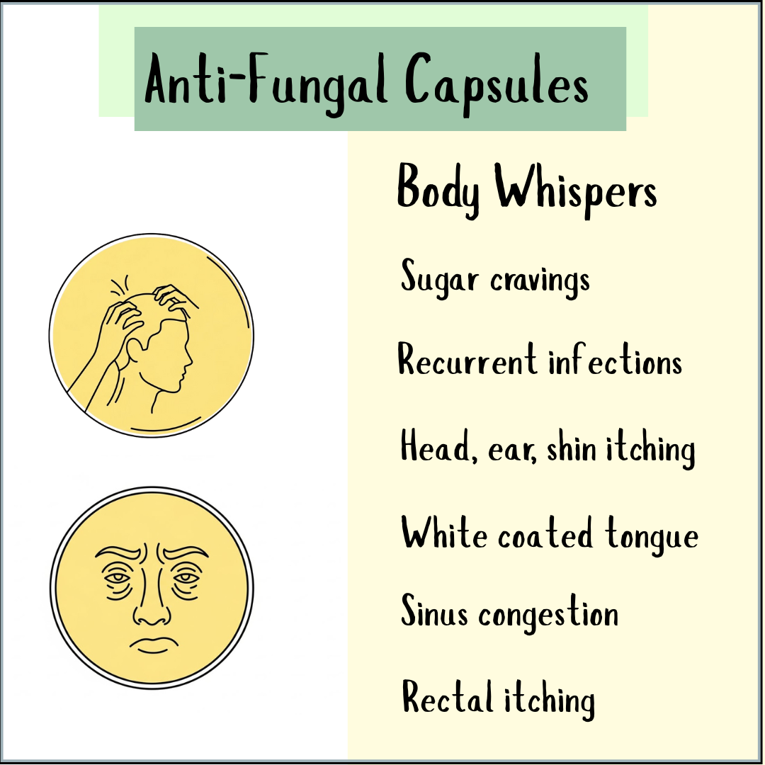 Two yellow icons—a person scratching their head and a sad face—highlight symptoms of candida overgrowth. Text lists common signs and promotes "Anti-Fungal Compound - 100 Caps" as an effective anti-fungal solution.