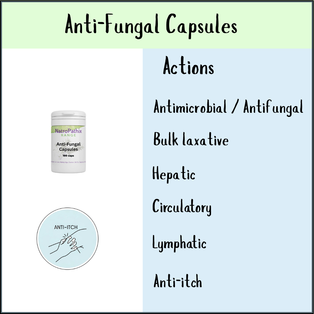 Anti-Fungal Compound - 100 Caps: Targets yeast and candida overgrowth for soothing relief—features anti-itch icon with hands scratching and action list on bottle.