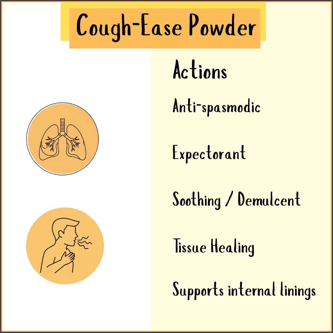 Infographic for Cough-Ease Powder - 100g: a trusted herbal remedy with anti-spasmodic, expectorant, soothing, healing actions and support for dry cough relief.