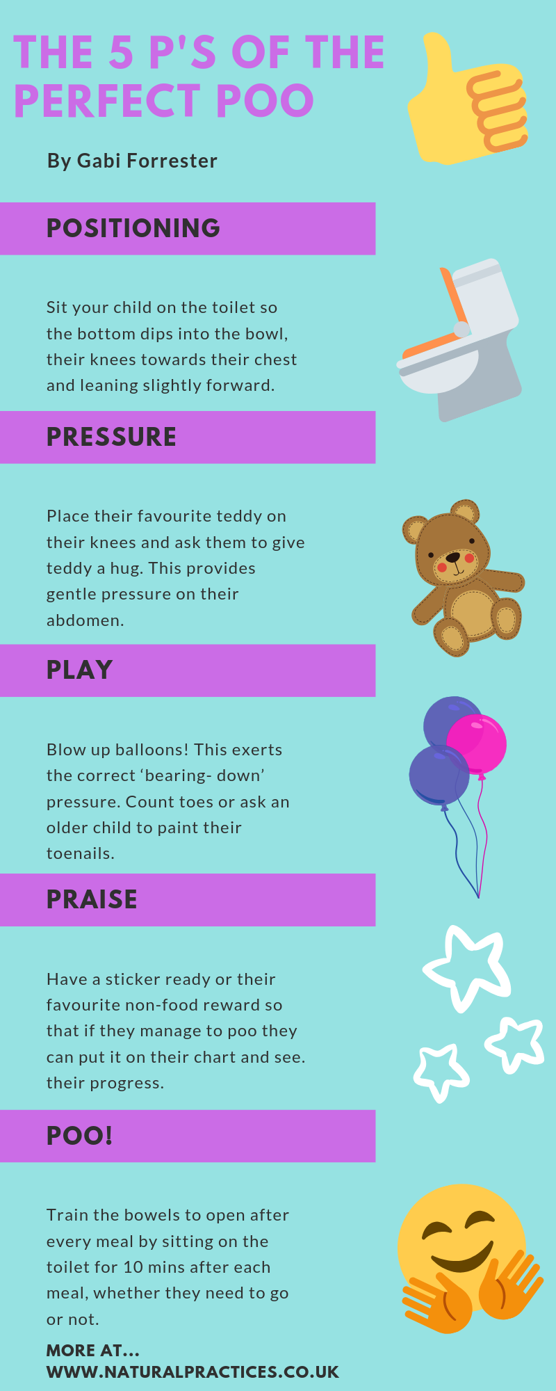 Kids Bowel Mover Capsules