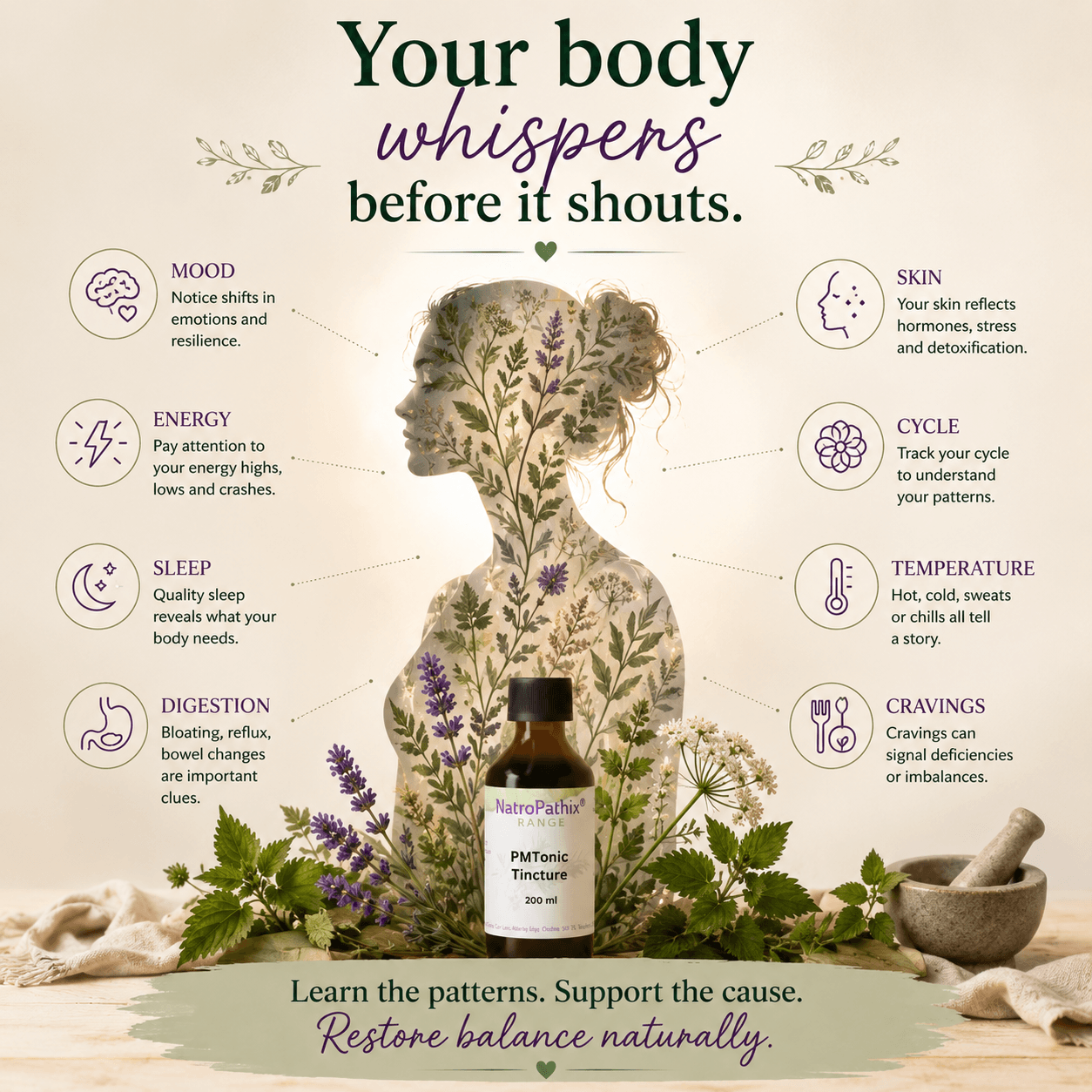 An infographic titled "Your body whispers before it shouts" showing various body signs like mood, energy, sleep, and digestion related to hormonal health.