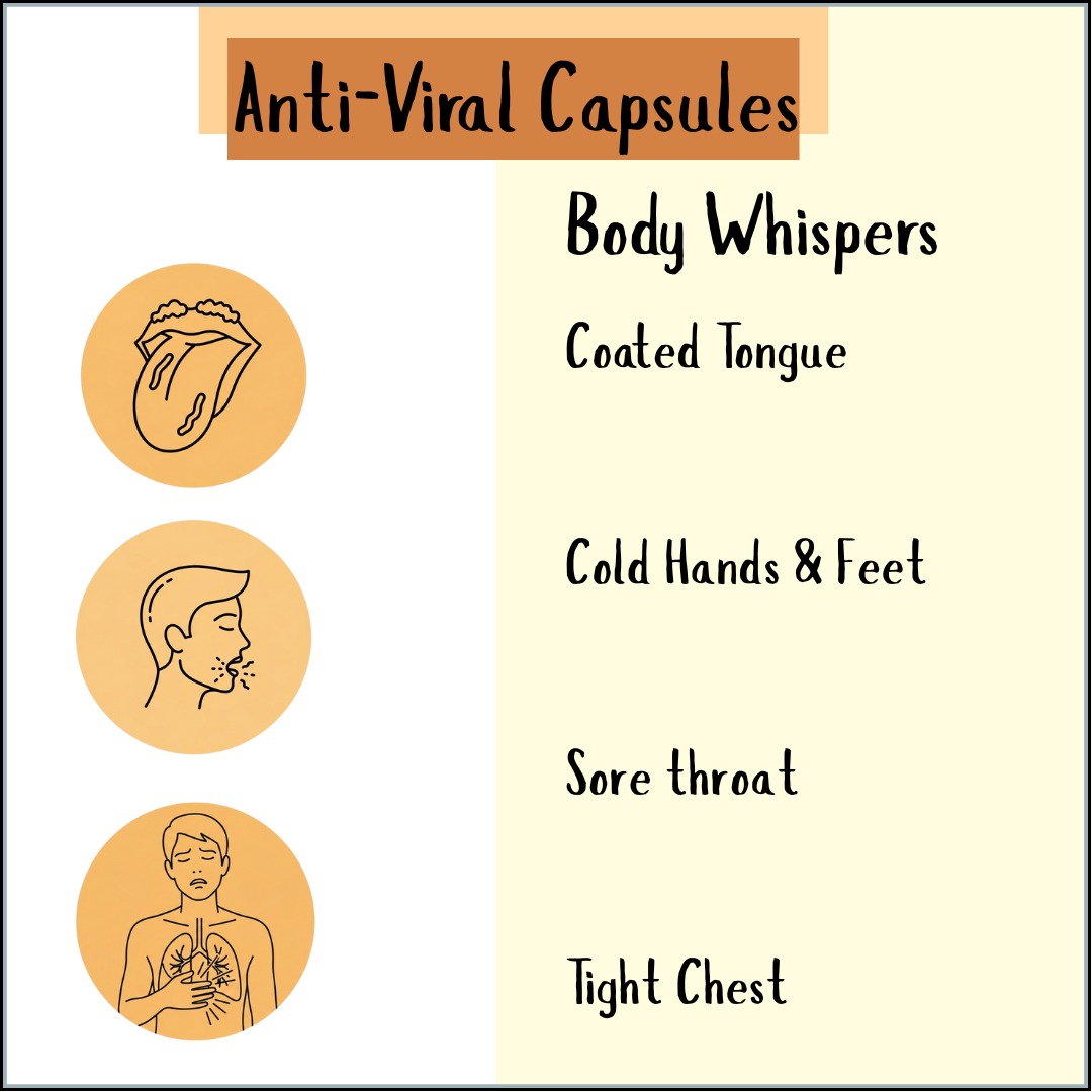 Infographic lists coated tongue, cold hands & feet, sore throat, and tight chest as signs your immune system may benefit from Anti-Viral Herbs - 150 Capsules.