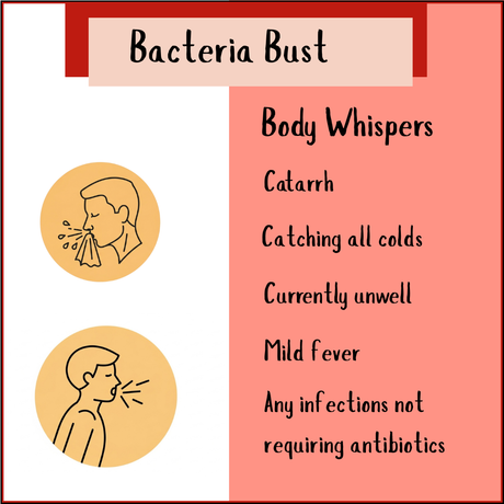 Two icons of people sneezing and coughing suggest mild bacterial illness; Bacteria Bust - 50ml Tincture is a natural remedy that may help relieve symptoms.
