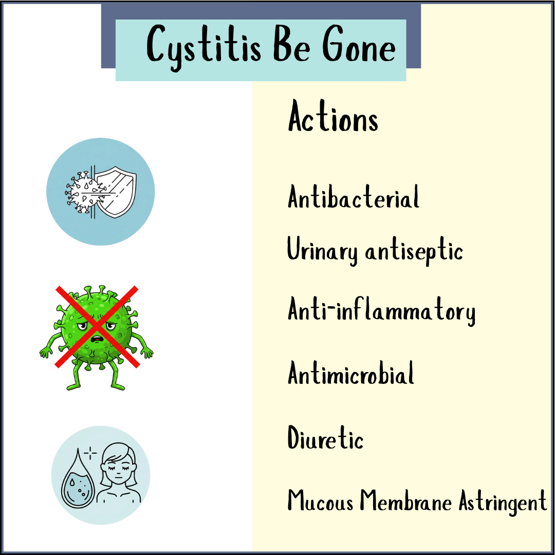 Cystitis-Be-Gone   100ml Tincture