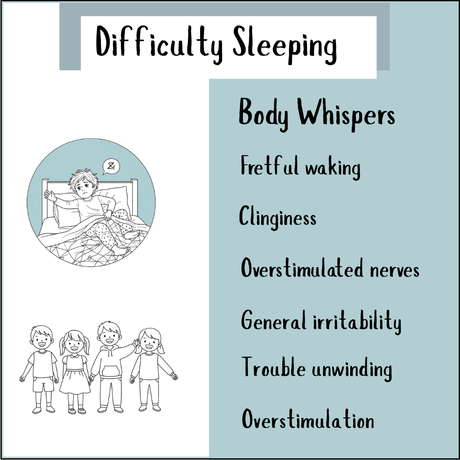 Illustration of children's sleep difficulties