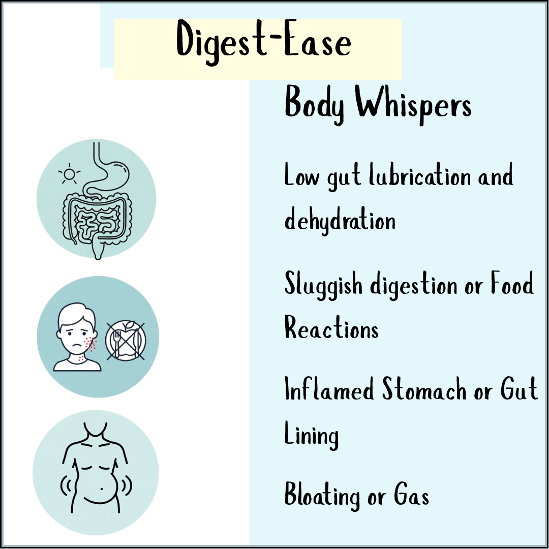 Digest-Ease Powder: Features illustrations of the gut, face, and stomach with text listing digestive discomfort symptoms, emphasizing heartburn relief for soothing support.