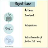 Three digestive system icons with text: Digest-Ease actions—demulcent, antispasmodic, anti-inflammatory. Ideal for digestive discomfort and heartburn relief, Digest-Ease Powder delivers targeted support.