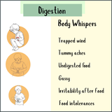 Digestive issues in children infographic