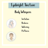 Eyebright Formula - 50ml: Cartoon people and list — Relieves irritation, redness, watering, dry eyes, puffiness; supports natural eyesight improvement.