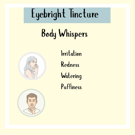 Eyebright Formula - 50ml: Cartoon people and list — Relieves irritation, redness, watering, dry eyes, puffiness; supports natural eyesight improvement.