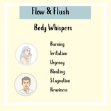 Flow & Flush Formula - 200ml may help with burning, irritation, urgency, bloating, stagnation, and heaviness—signs that suggest a kidney cleanse could support improved urinary health.
