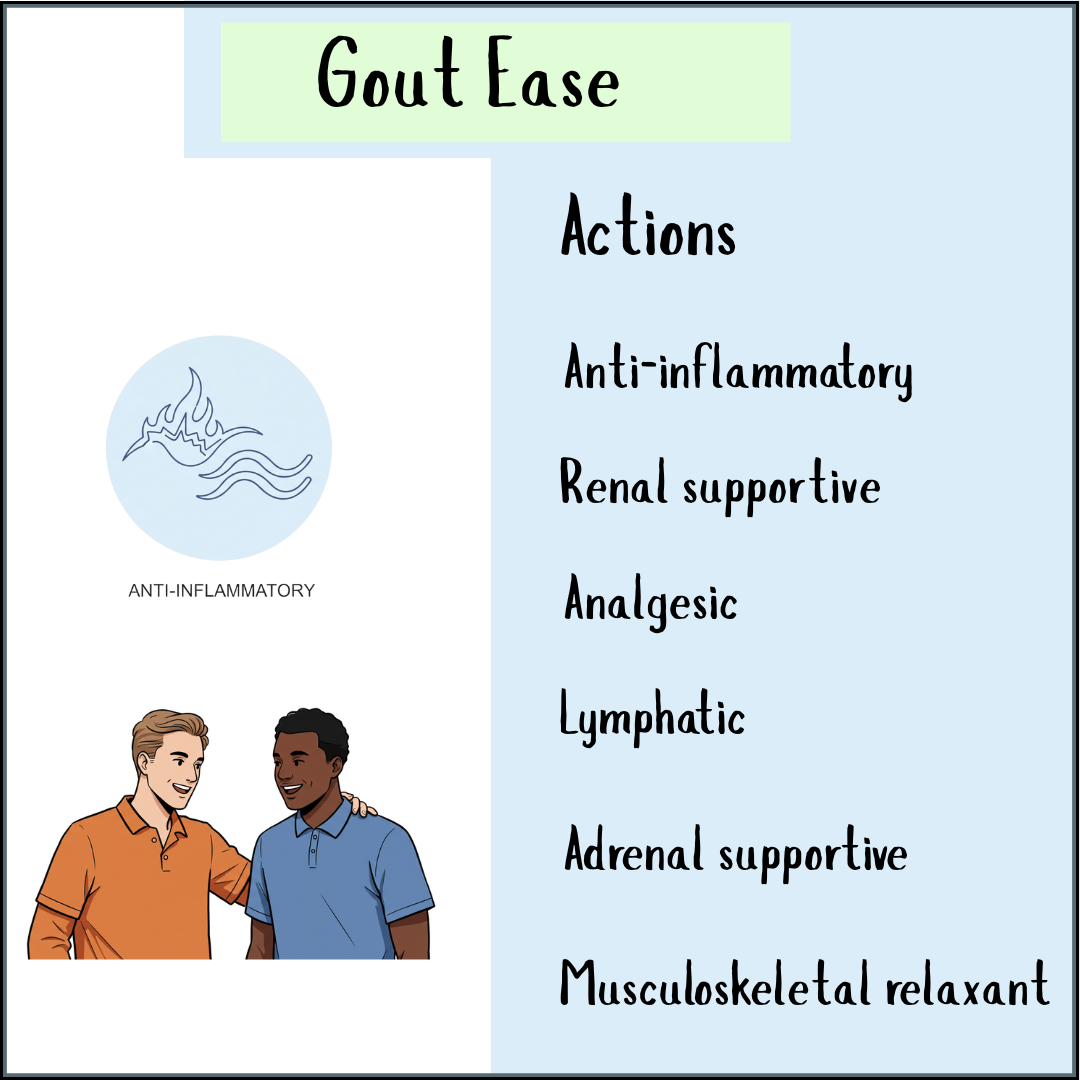 Two smiling men stand together beside a Gout-Ease Tincture - 200/300ml action list showing anti-inflammatory benefits and tips to lower uric acid for effective gout relief.