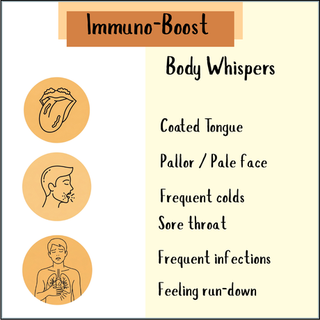 Infographic lists signs of low immunity—coated tongue, pale face, frequent colds, sore throat, infections, fatigue—and tips on support like Immuno-Boost Tincture - 50ml or echinacea.