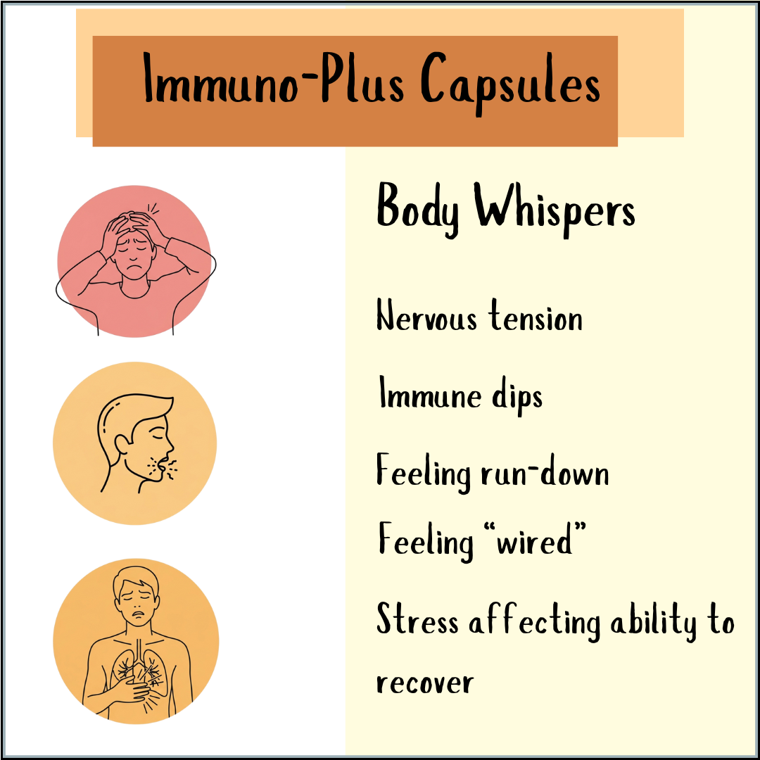 Infographic for Immune Plus - 100 Capsules shows symptoms like tension, fatigue, and stress that impact recovery, while emphasizing support for the immune system and adrenal gland health.