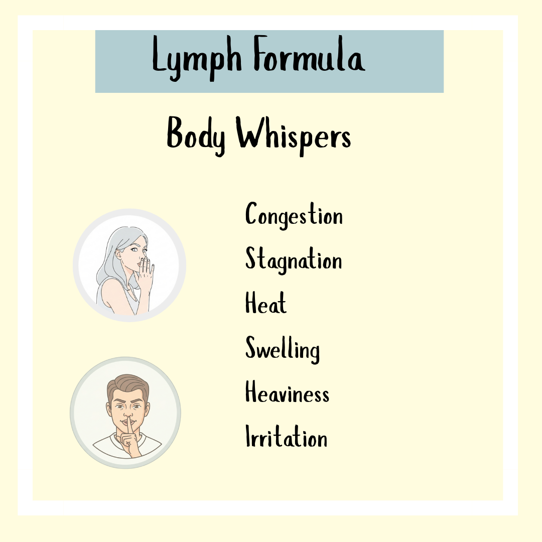 A list titled "Lymph Formula - 200ml & 300ml" highlights lymphatic system symptoms, with illustrations of a woman and man shushing.