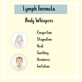 A list titled "Lymph Formula - 200ml & 300ml" highlights lymphatic system symptoms, with illustrations of a woman and man shushing.