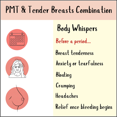 PM Tonic and Guna Progesterone product information graphic, Natropathix.
