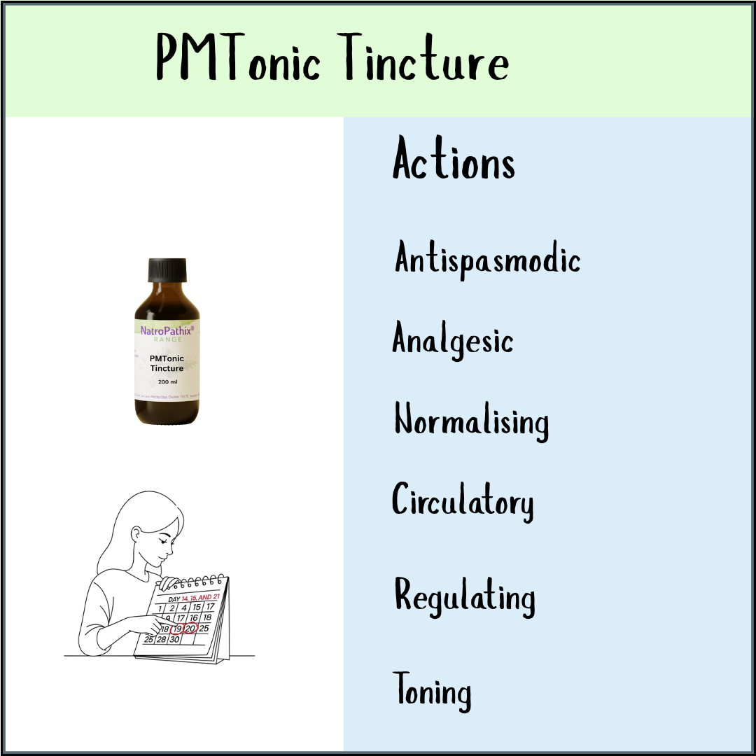 PMTonic - 200/300ml bottle, action list, and a woman marking a calendar—ideal for showcasing menstrual cycle support and promoting hormonal balance.