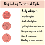 Infographic on menstrual cycle regulation: symptoms like irregular cycles, spotting, breast tenderness, plus tips for hormonal balance with Regulating Cycle Combination female tonic.