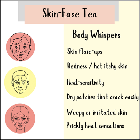 The "Skin-Ease Tea - 100gms" infographic uses face illustrations to highlight redness, itchiness, and irritated skin, showing how this blend soothes dry, itchy skin and helps calm skin irritations.
