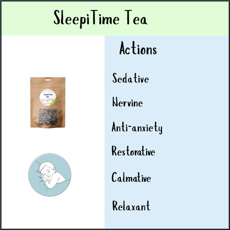 SleepiTime Tea – 50 & 100gms pack shown with a sleepy person icon beside calming actions, highlighting its sedative and relaxing effects for restorative sleep.