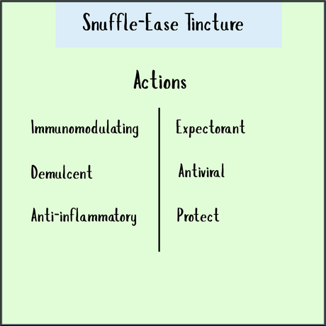 Snuffle-Ease Tincture - 50ml supports your immune system with immunomodulating, demulcent, anti-inflammatory, expectorant, and antiviral properties—your natural daily well-being boost.