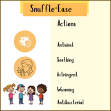 Snuffle-Ease actions infographic