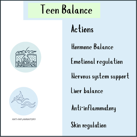 Teen Balance tincture actions