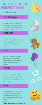 Kids Bowel Mover Capsules