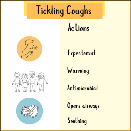 Tickling Coughs infographic with actions