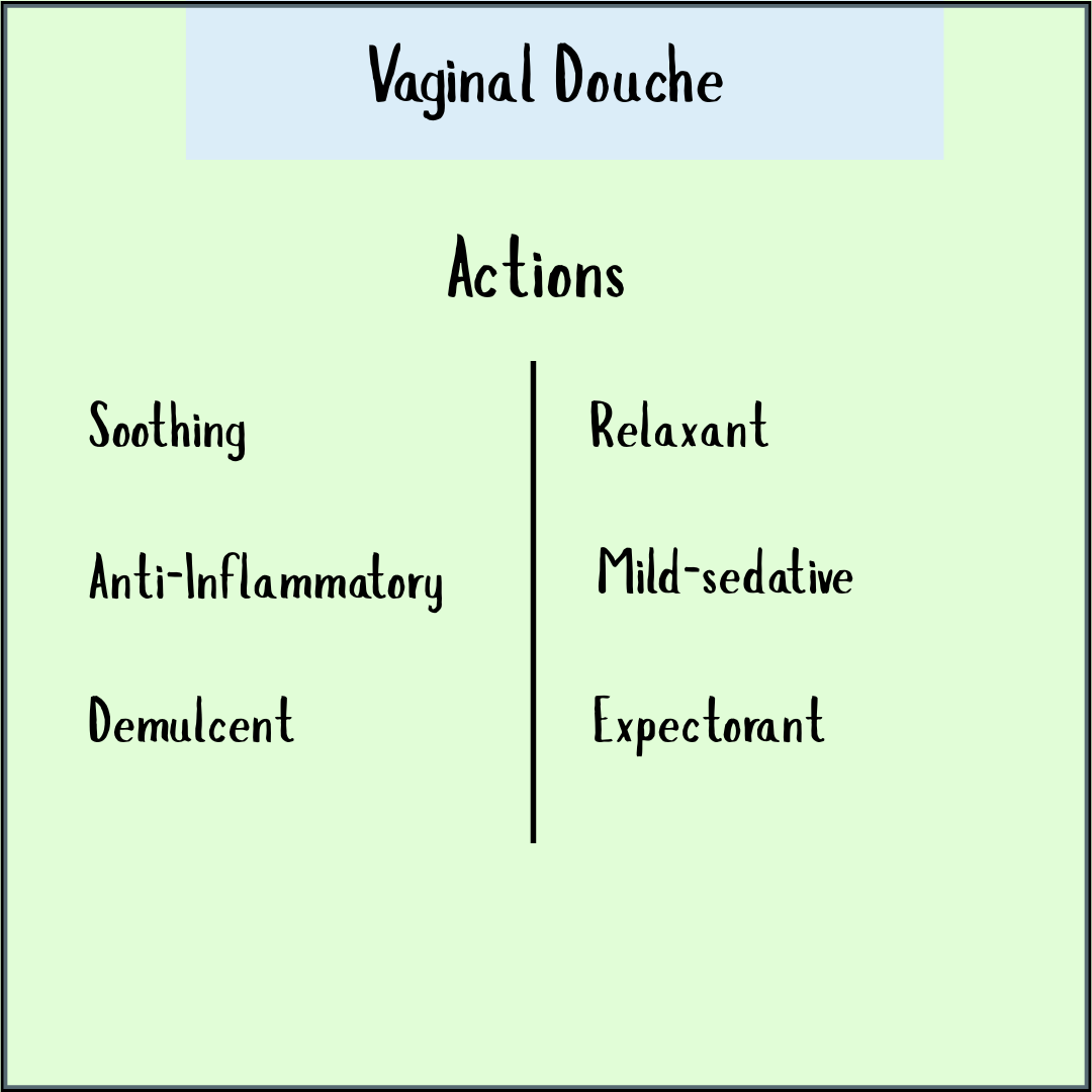 Vaginal Douche Compound - 50gms: Soothing, anti-bacterial, anti-inflammatory, demulcent, relaxant, mild-sedative, and expectorant actions.